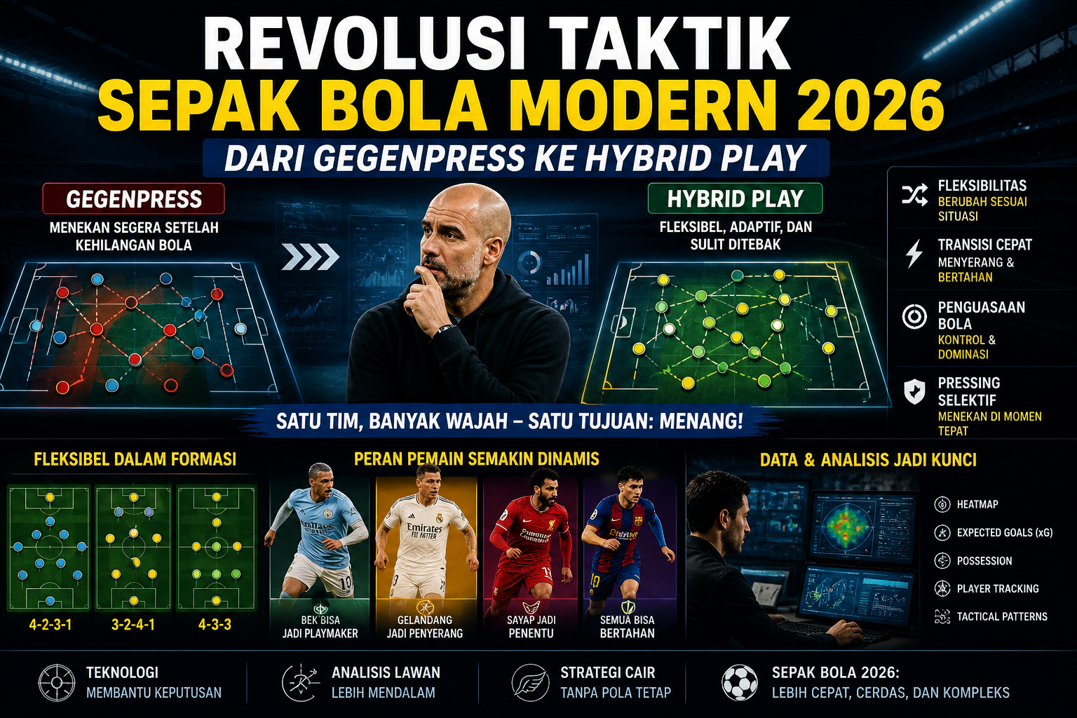 sepak bola modern